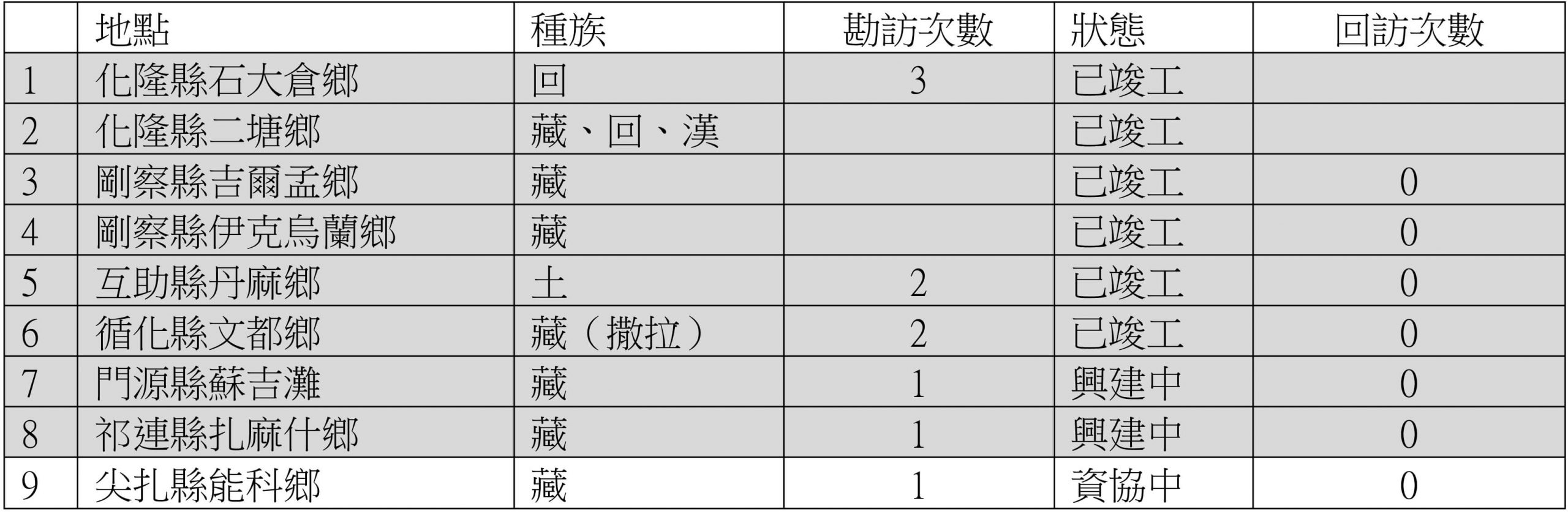 青海裕琅希望小學現況（09/2006）