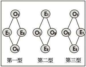 菱形排列