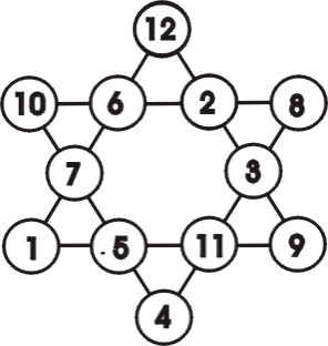 六角星形數字之排列（下）