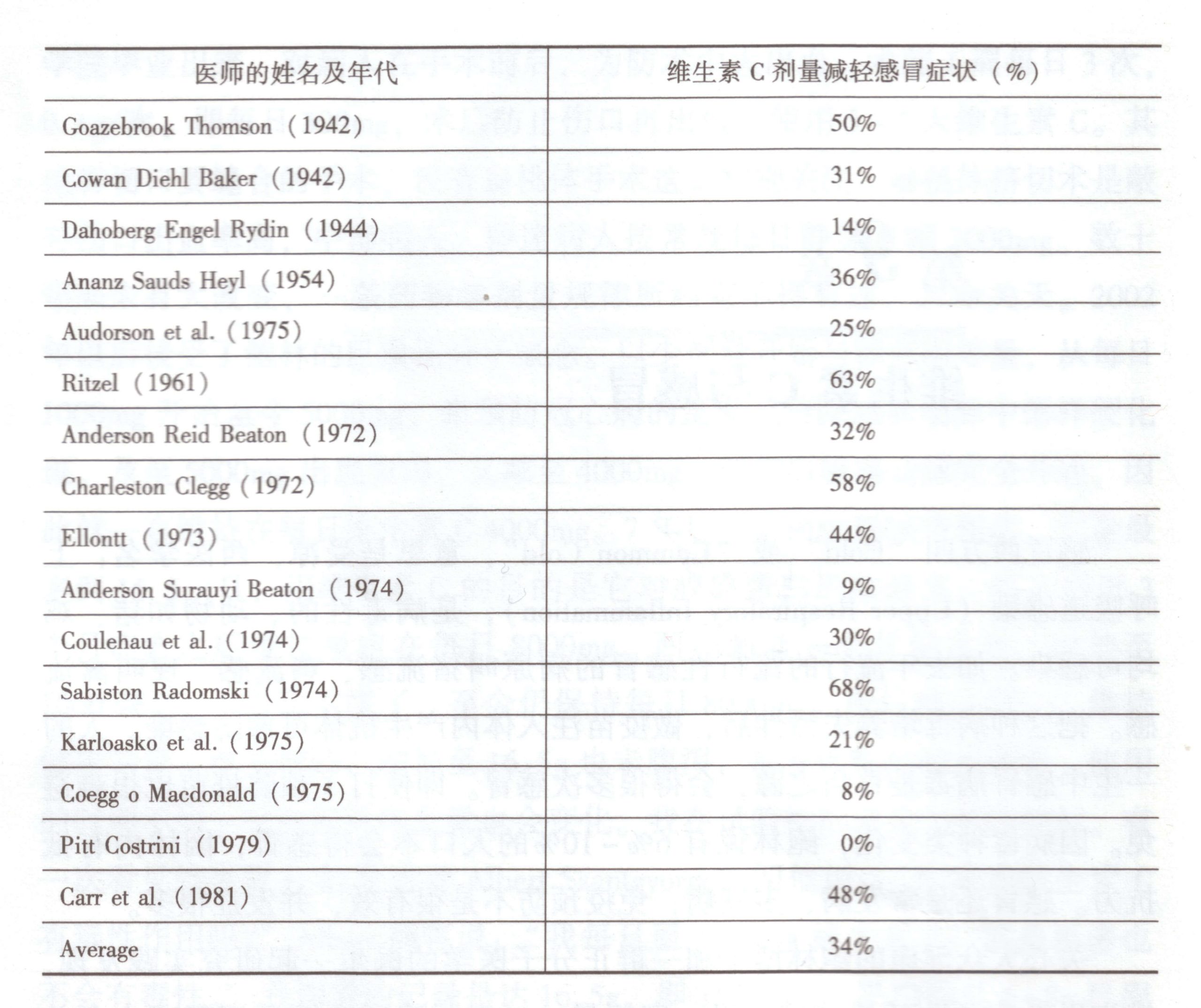 表格一