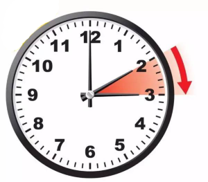 想起「夏時制」在中國